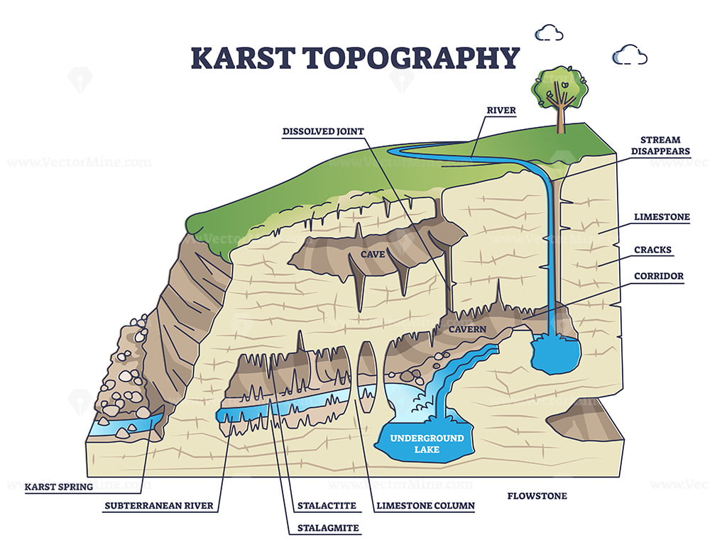 Karst Topography chart